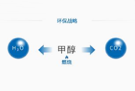 甲醇生產企業